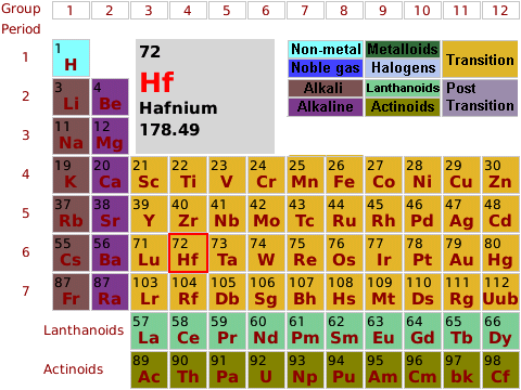 periods in periodic table. Cool periodic table for the