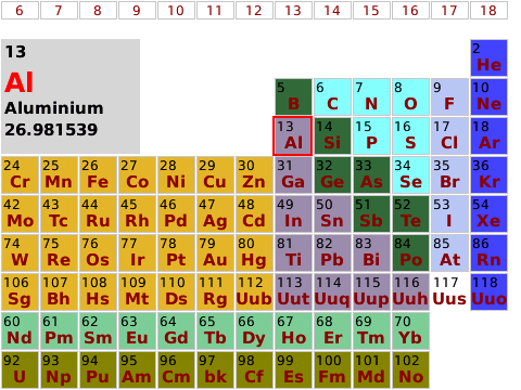periods in periodic table. Periodic table for the Storm